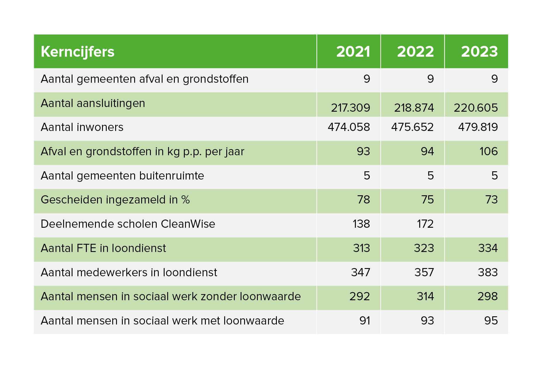 kerncijfers 2023